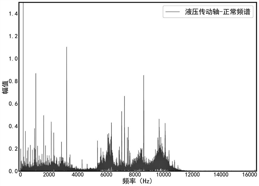 A Helicopter Transmission Shaft Abnormal Judgment Method Based on SAE and Mahalanobis Distance