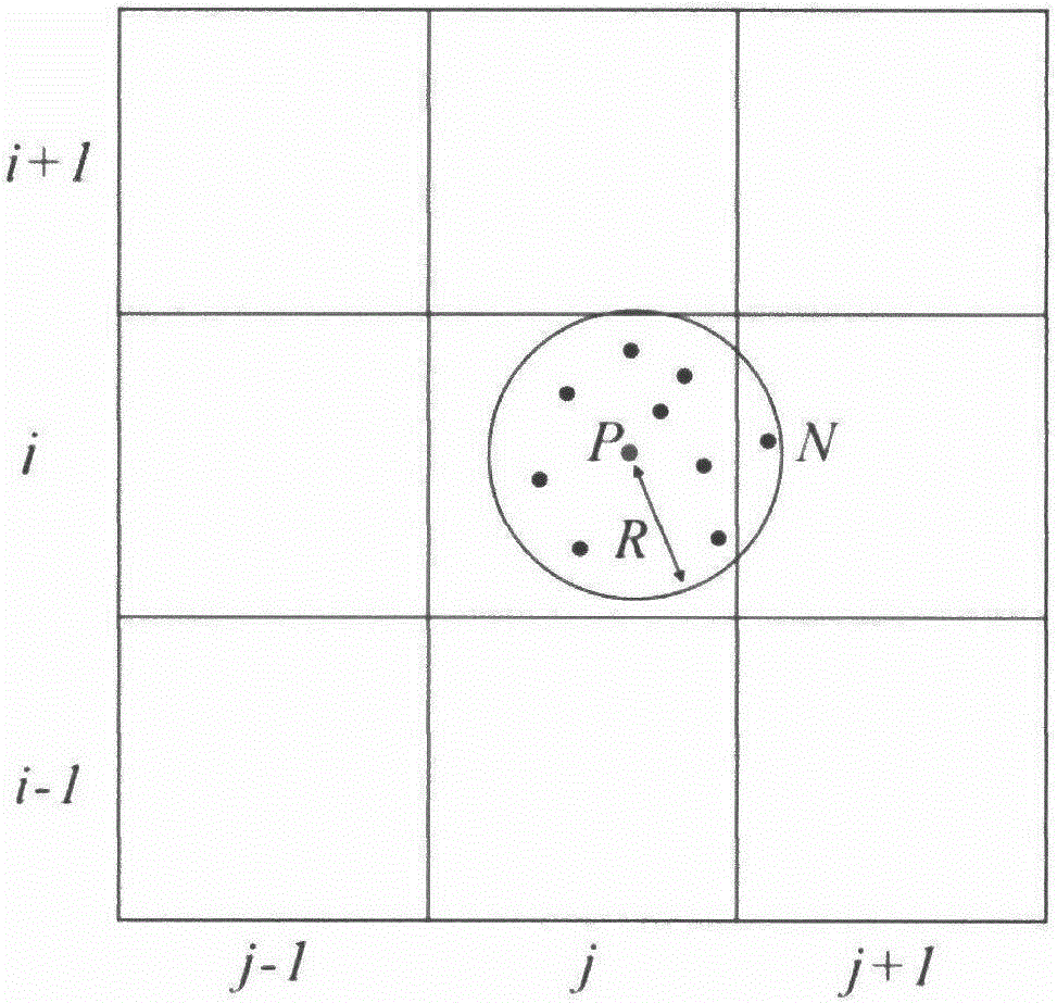 Earthwork quantity measuring method based on UAV photographic technology