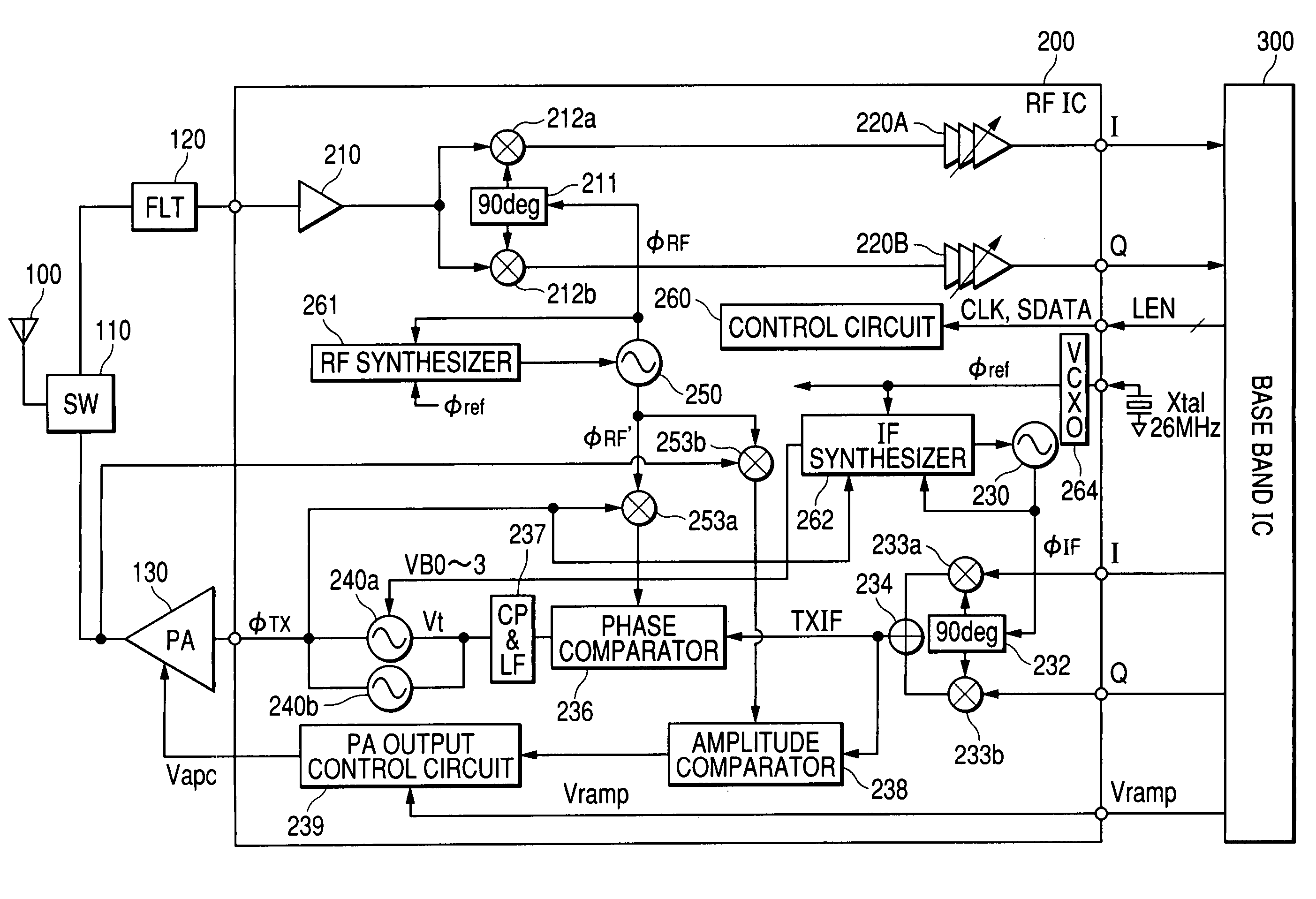 Calibrated PLL for wide band communication semiconductor integrated polar loop transmitter