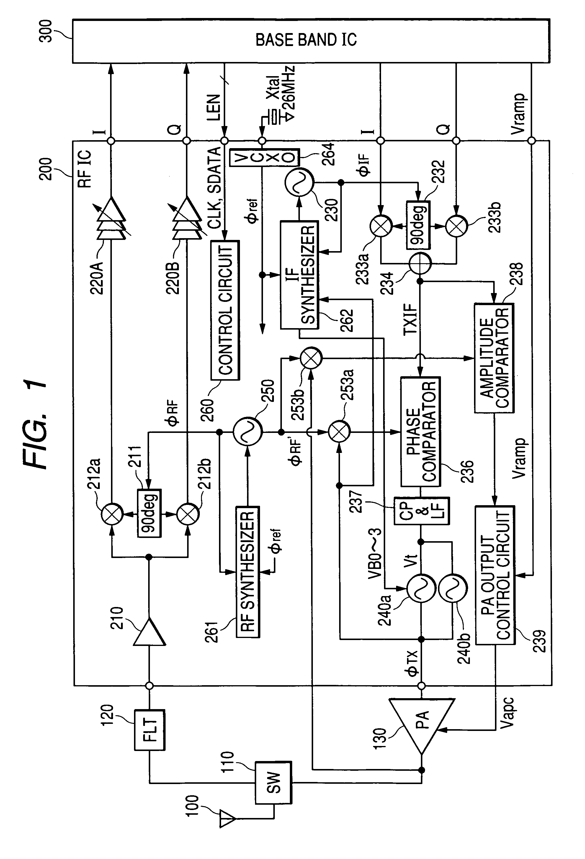 Calibrated PLL for wide band communication semiconductor integrated polar loop transmitter