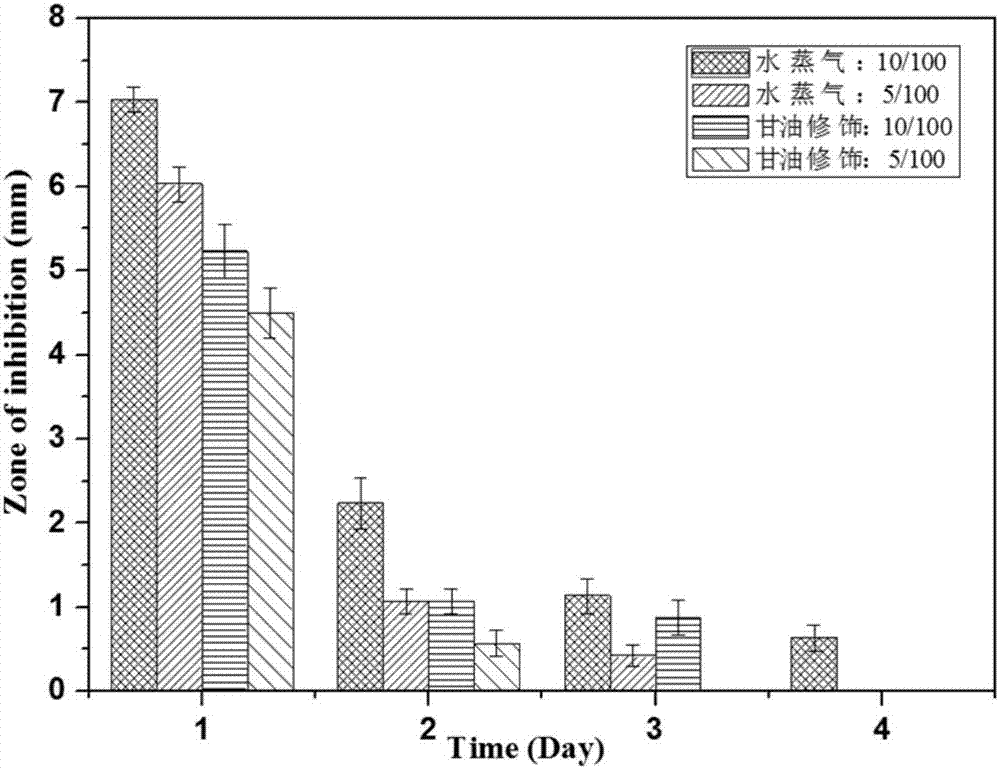 Antibacterial silk fibroin material and preparation method thereof