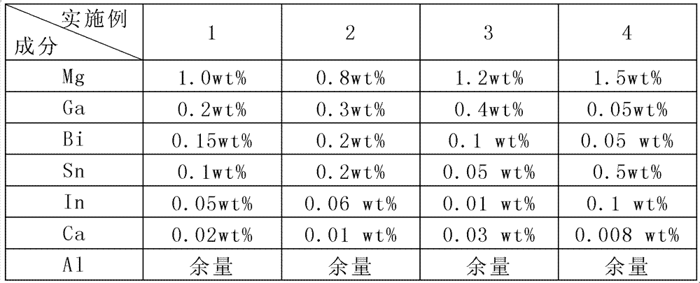 Aluminum alloy anode material for battery and manufacturing method thereof