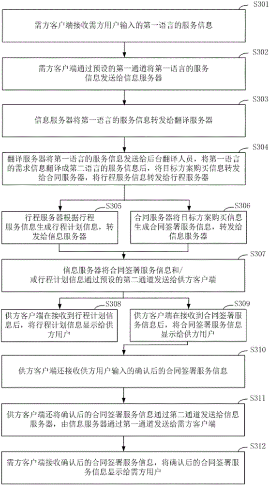 Internet-based enterprise management information communication method and system