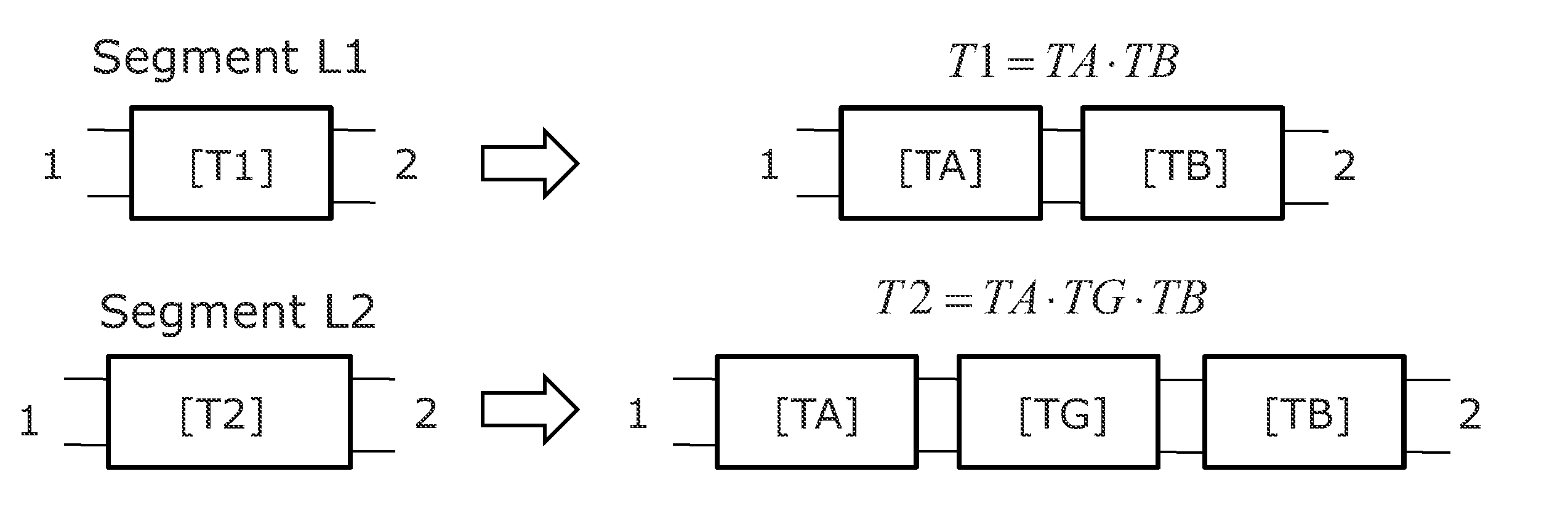 System and method for identification of complex permittivity of transmission line dielectric