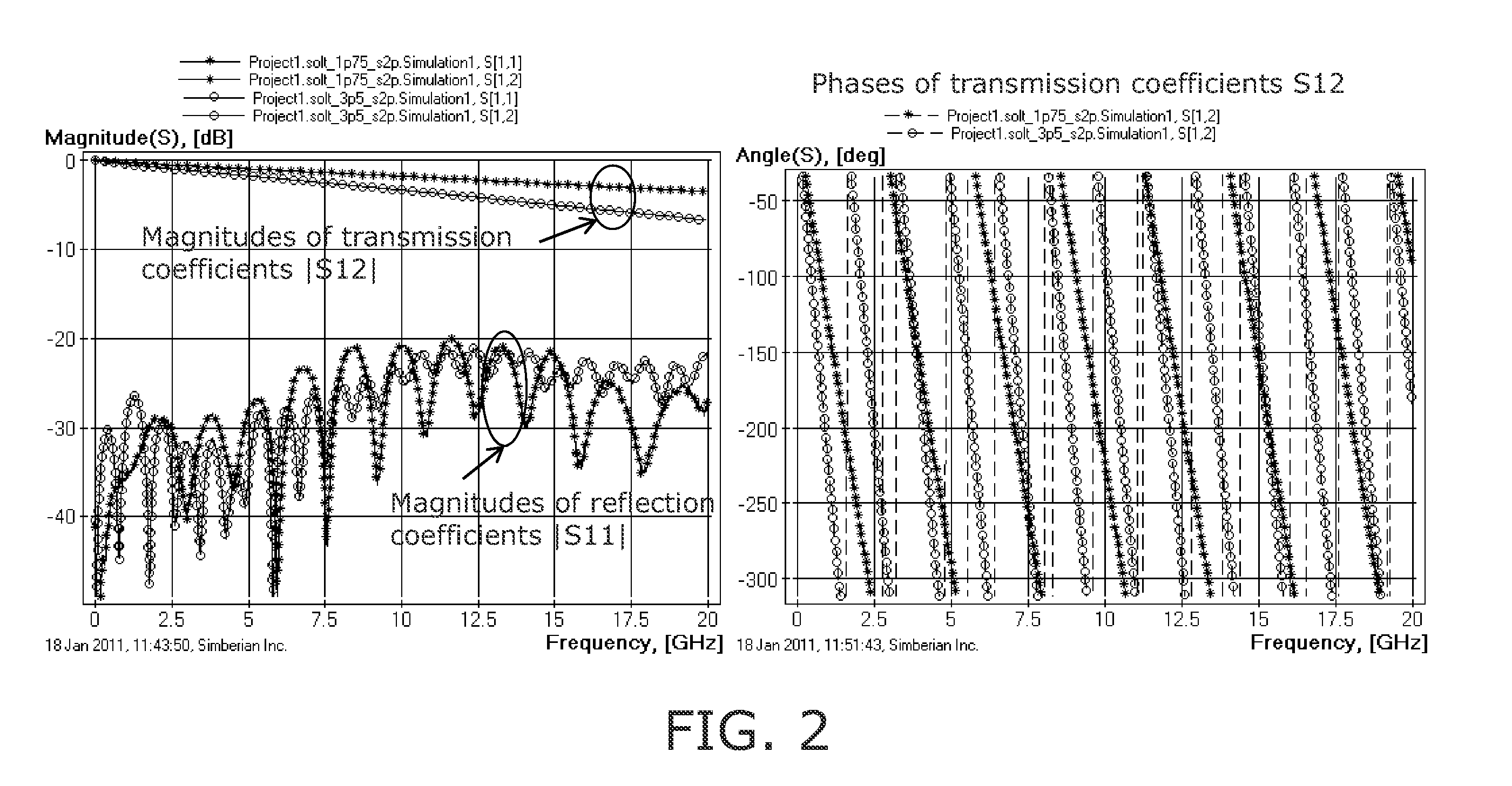 System and method for identification of complex permittivity of transmission line dielectric