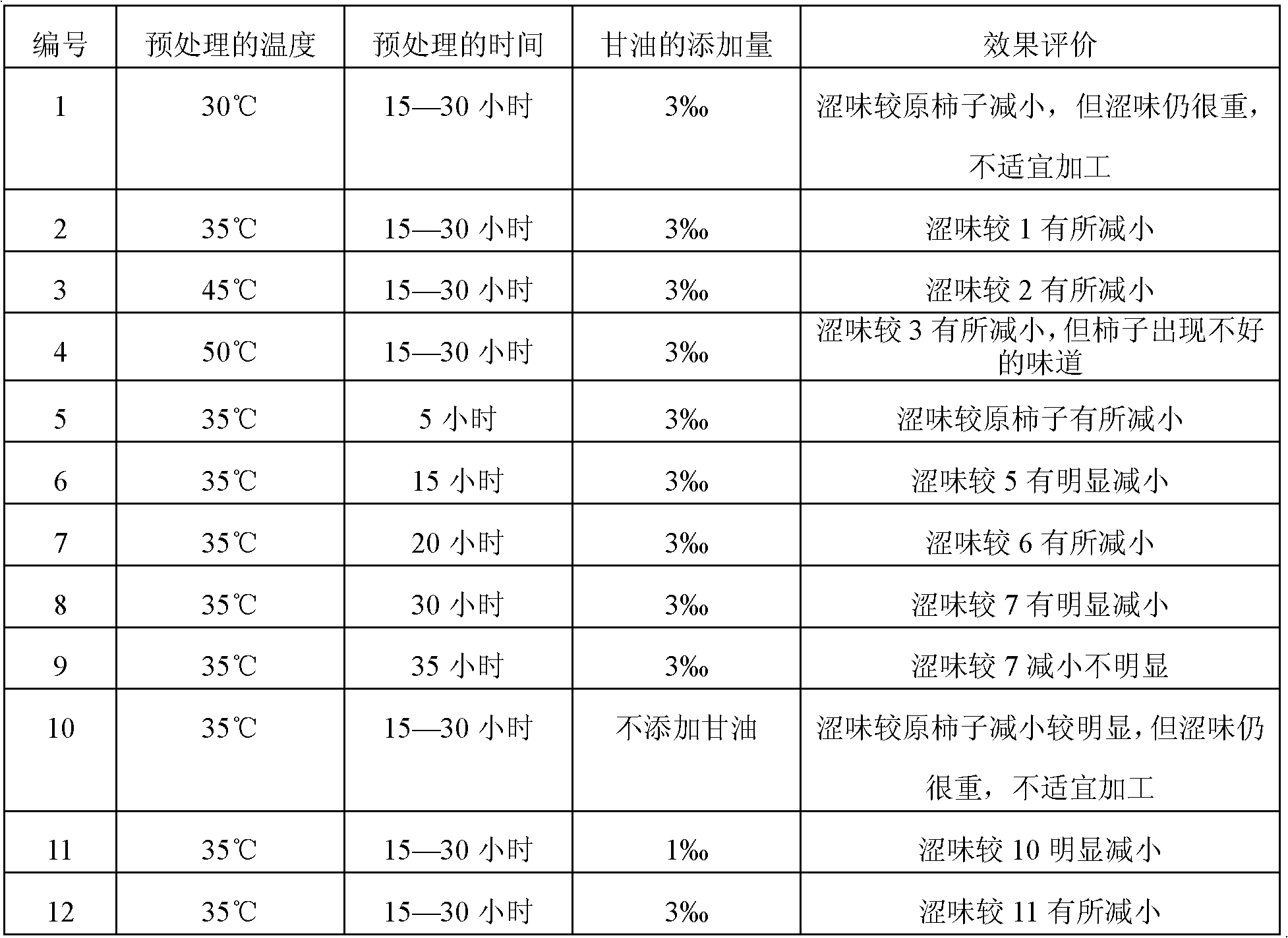 Freezing drink added with frozen persimmons and preparation method thereof