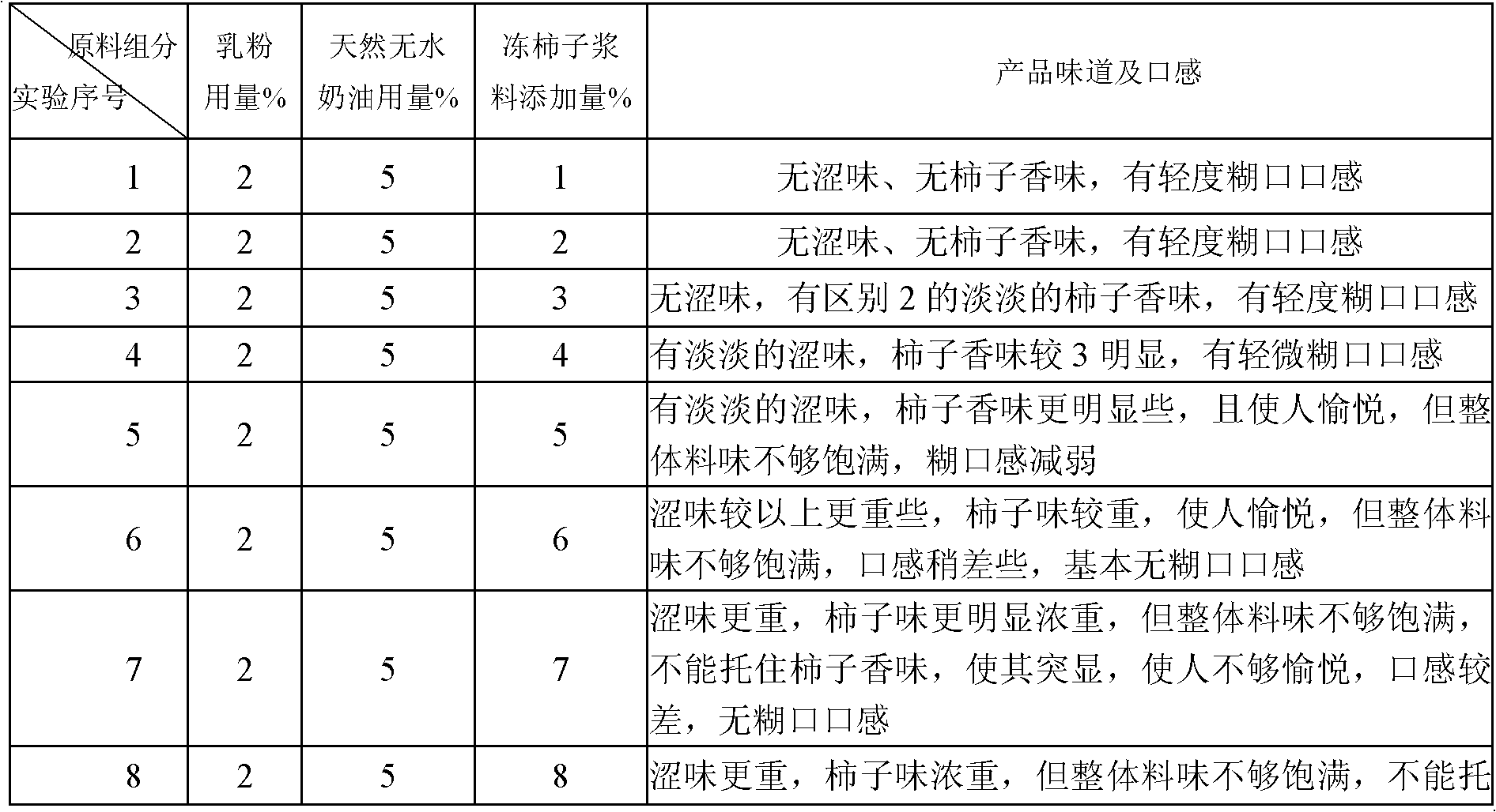 Freezing drink added with frozen persimmons and preparation method thereof