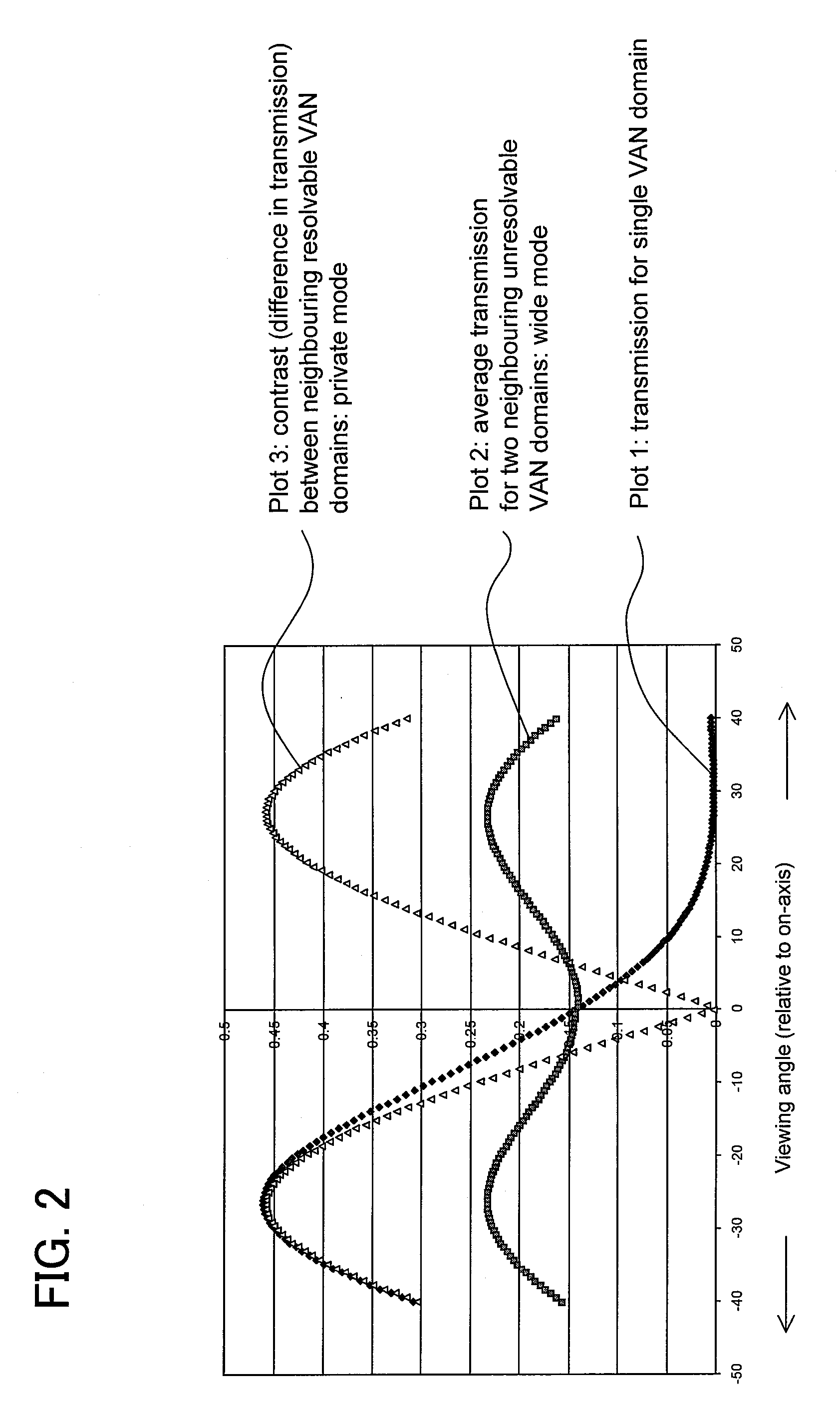 Display device and liquid crystal display panel