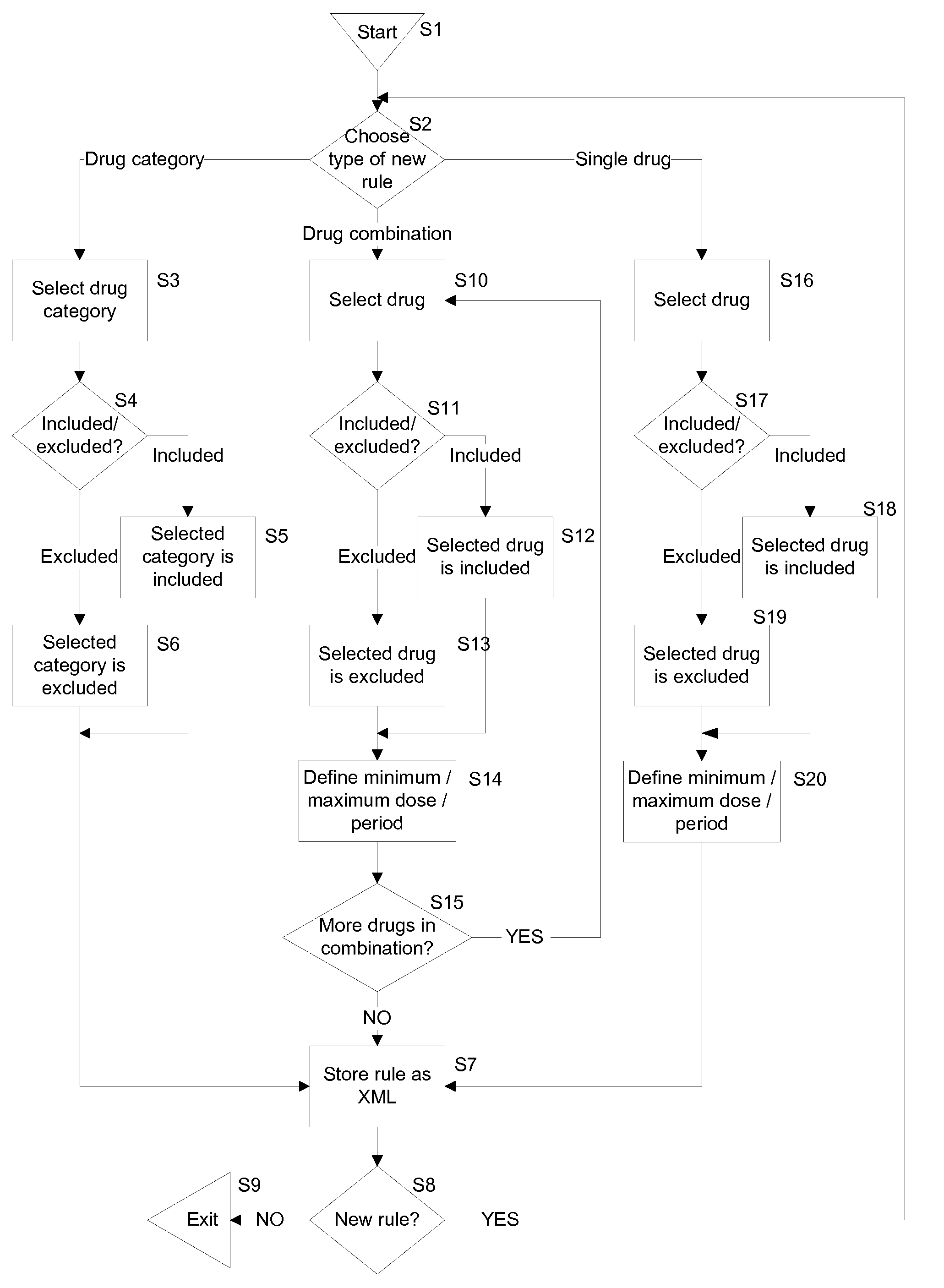 Screening method