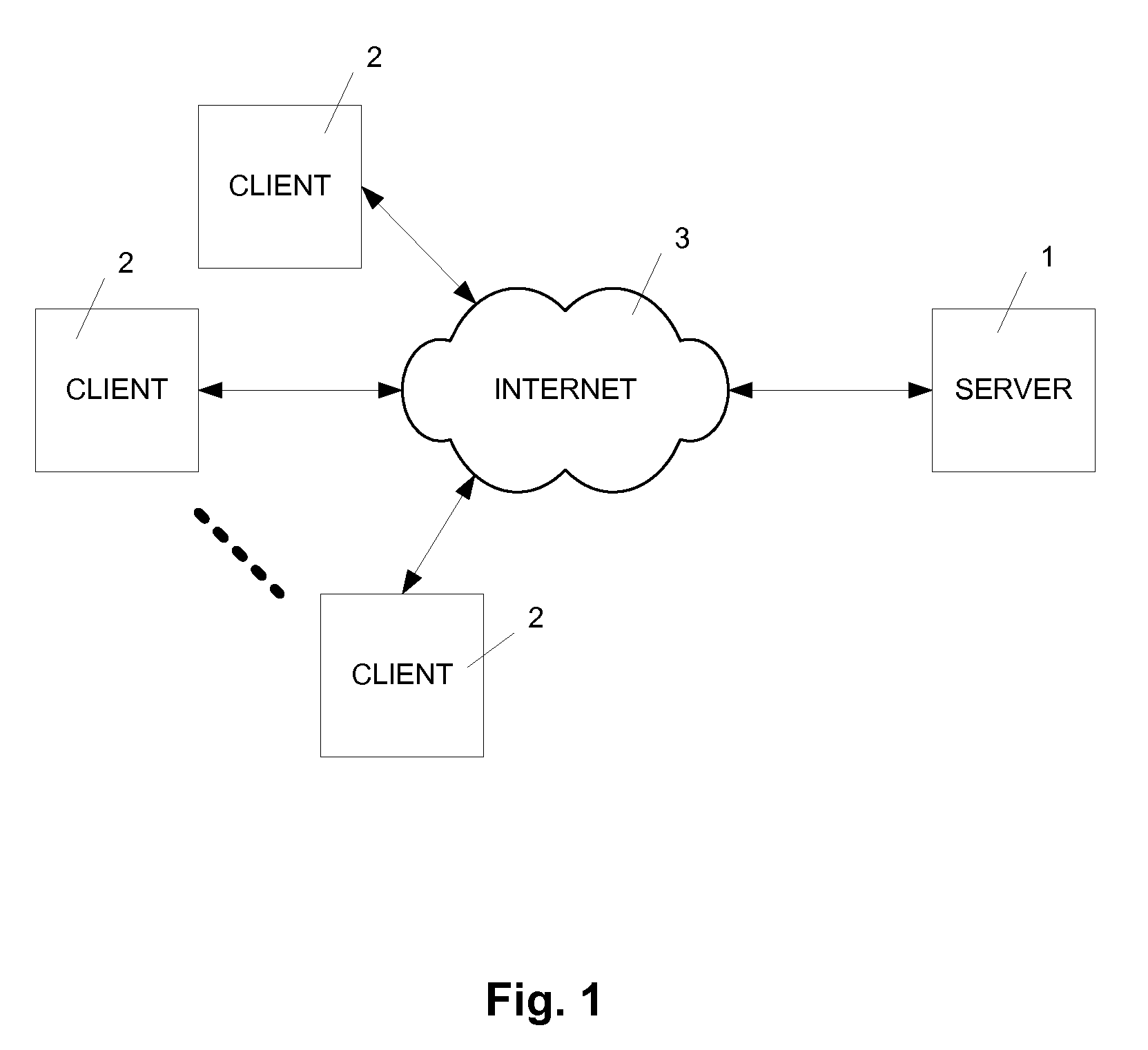 Screening method