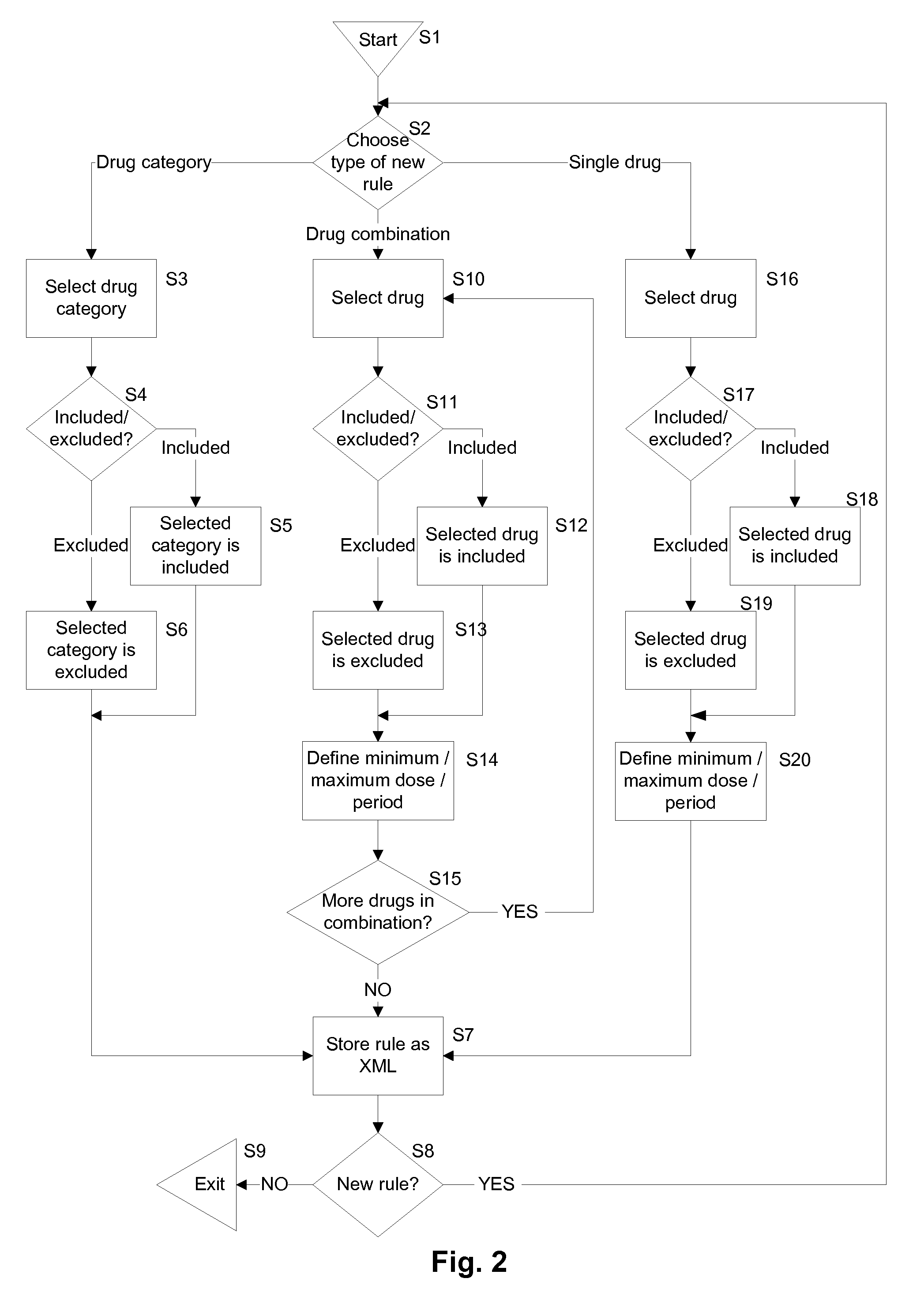 Screening method