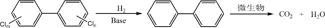 Process for combination degradation of polychlorinated biphenyls