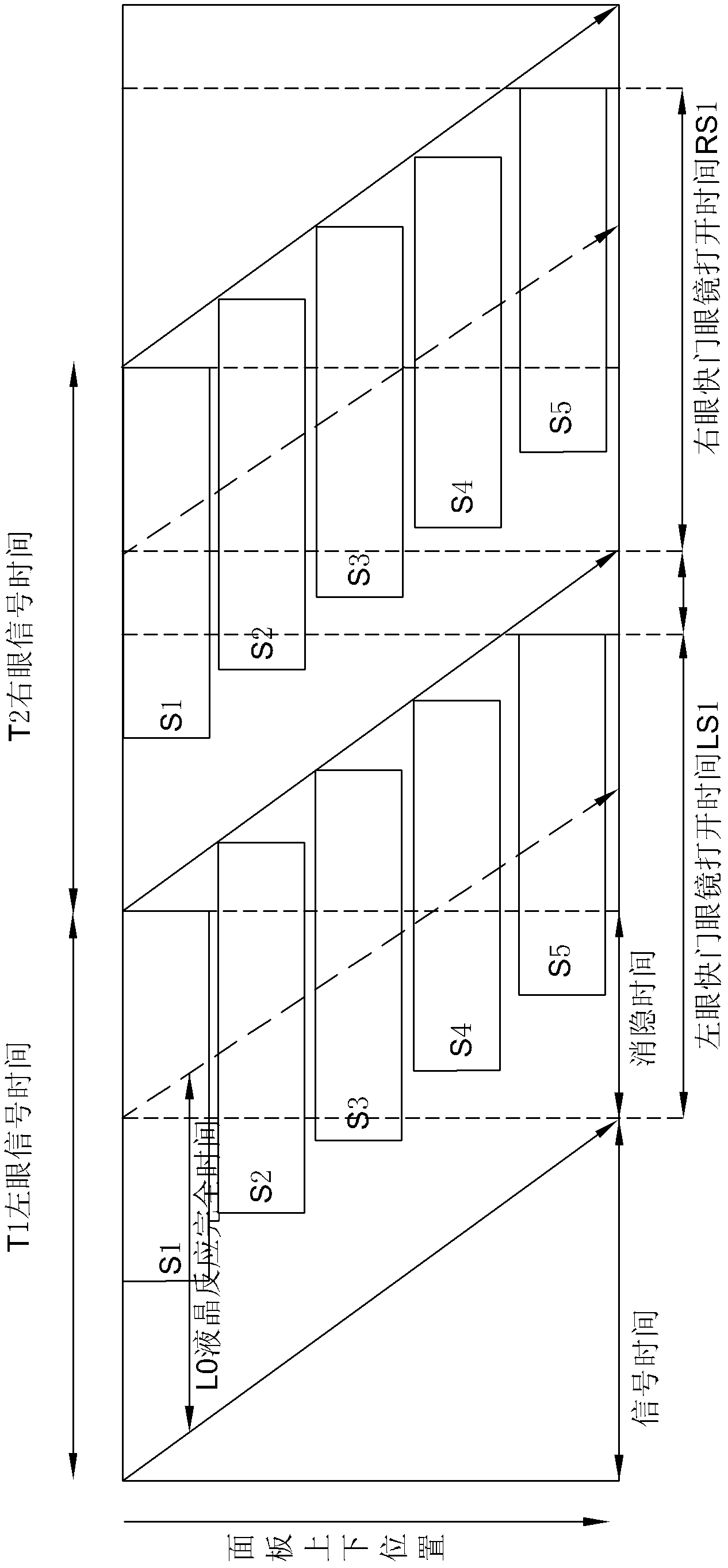 Working method of shutter glasses type 3D (three dimensional) display