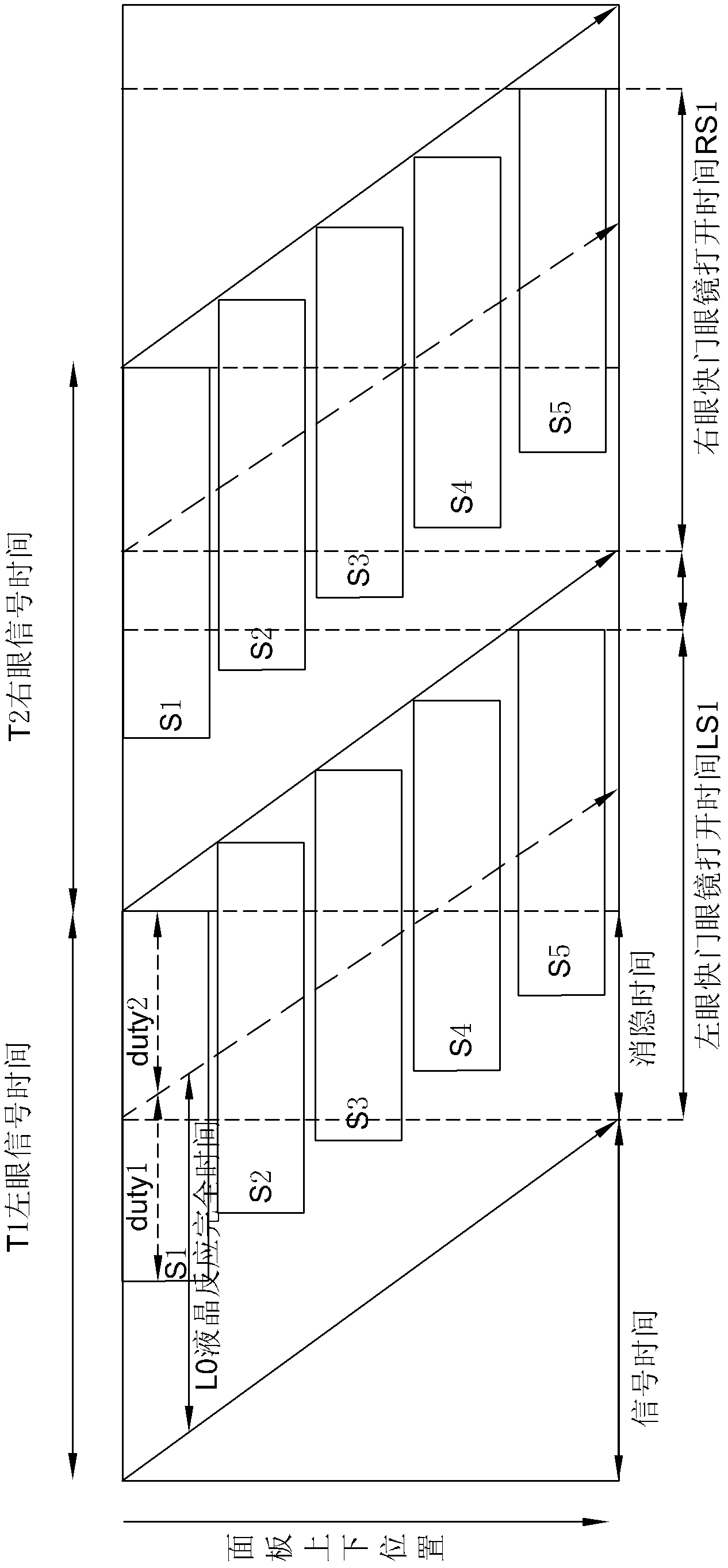 Working method of shutter glasses type 3D (three dimensional) display