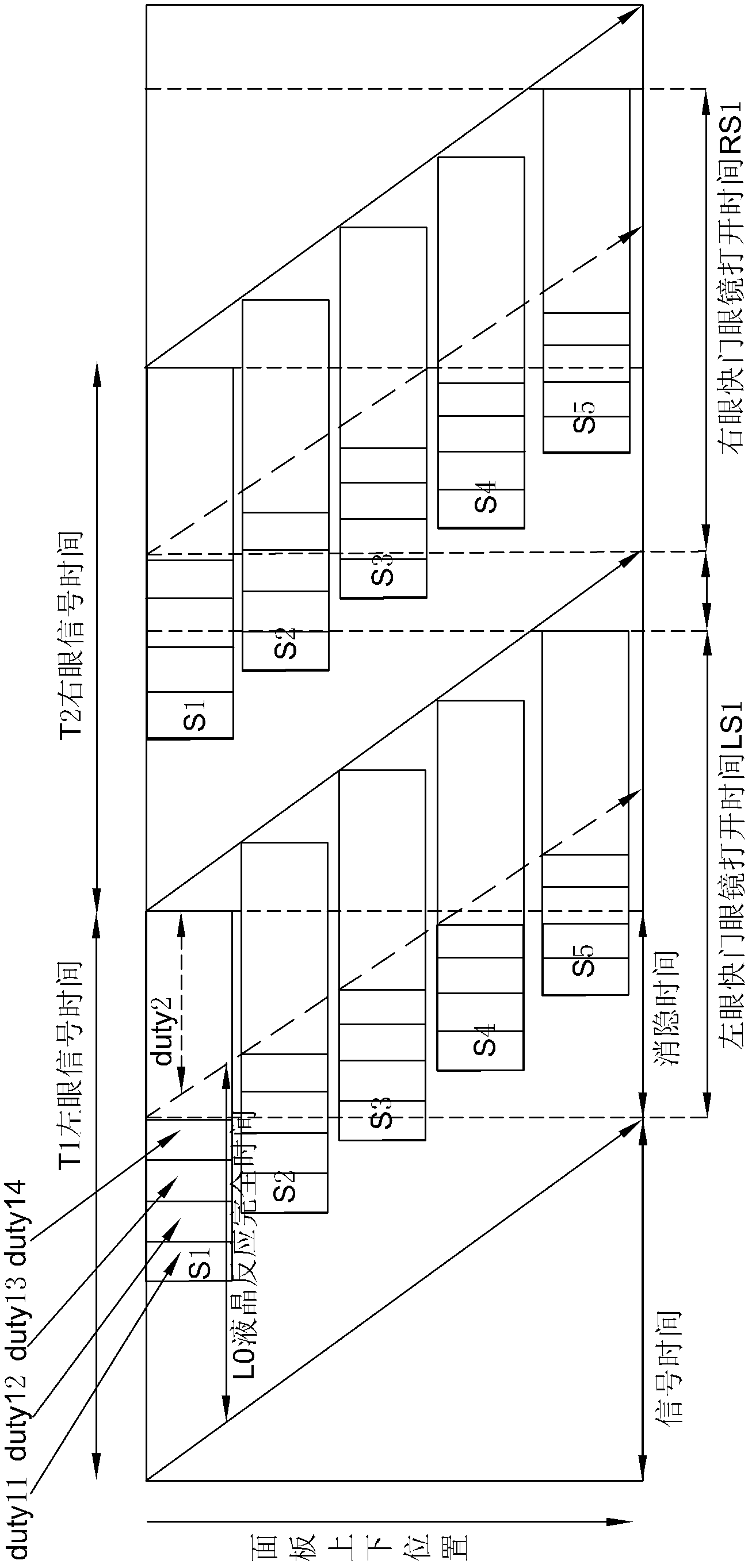 Working method of shutter glasses type 3D (three dimensional) display