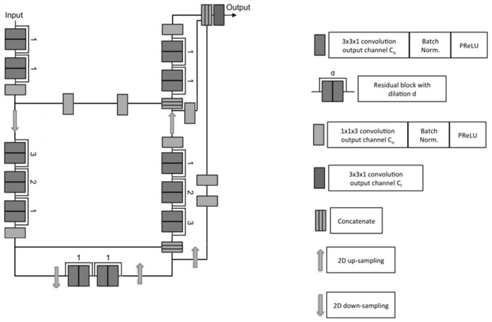 Brain tumor segmentation method based on u-net network and multi-view fusion