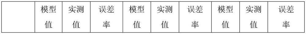 Three-dimensional modeling ranging method for cable terminal tower