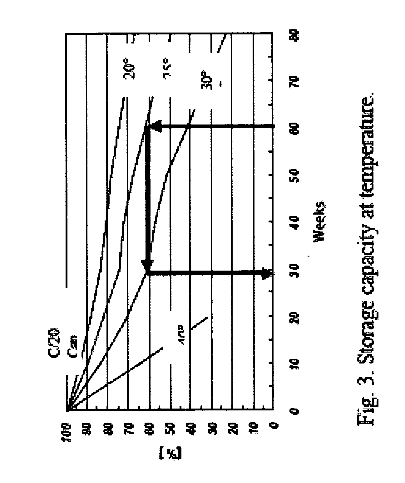 Method and apparatus for temperature, conductance and/or impedance testing in remote application of battery monitoring systems