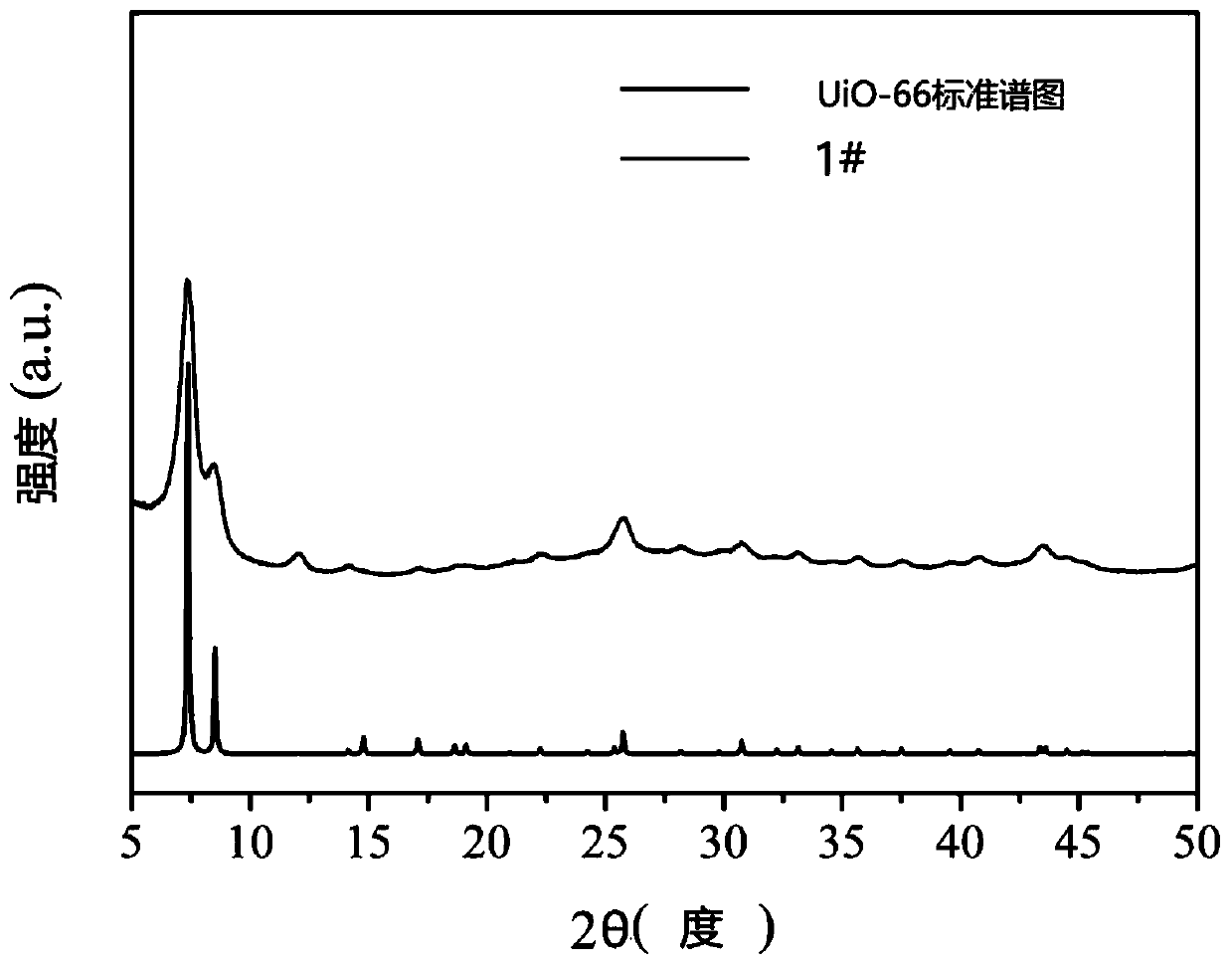 Modified and unmodified mesoporous metal organic framework compounds and their preparation and application