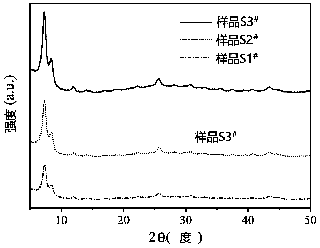 Modified and unmodified mesoporous metal organic framework compounds and their preparation and application