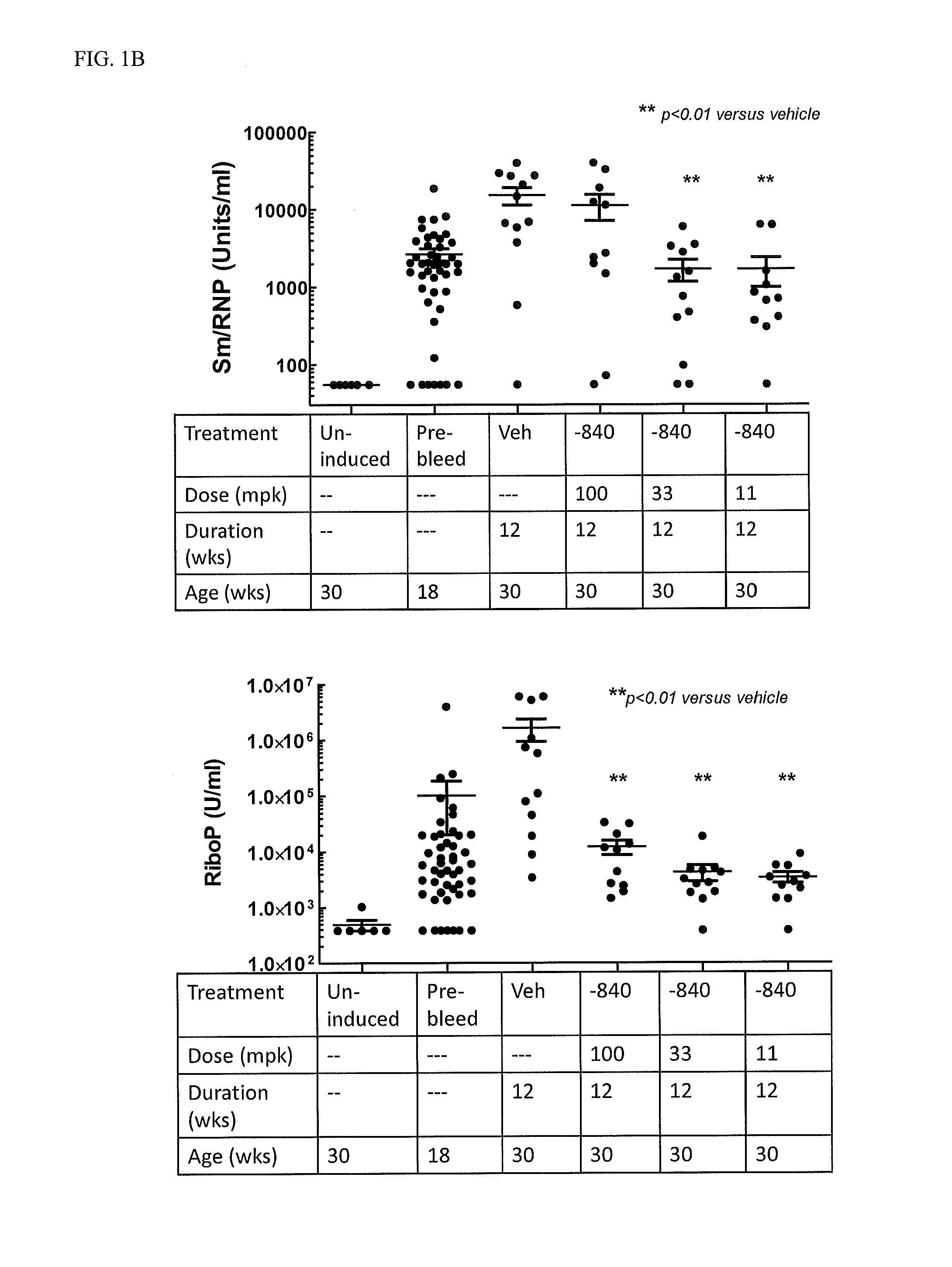 Selectively substituted quinoline compounds