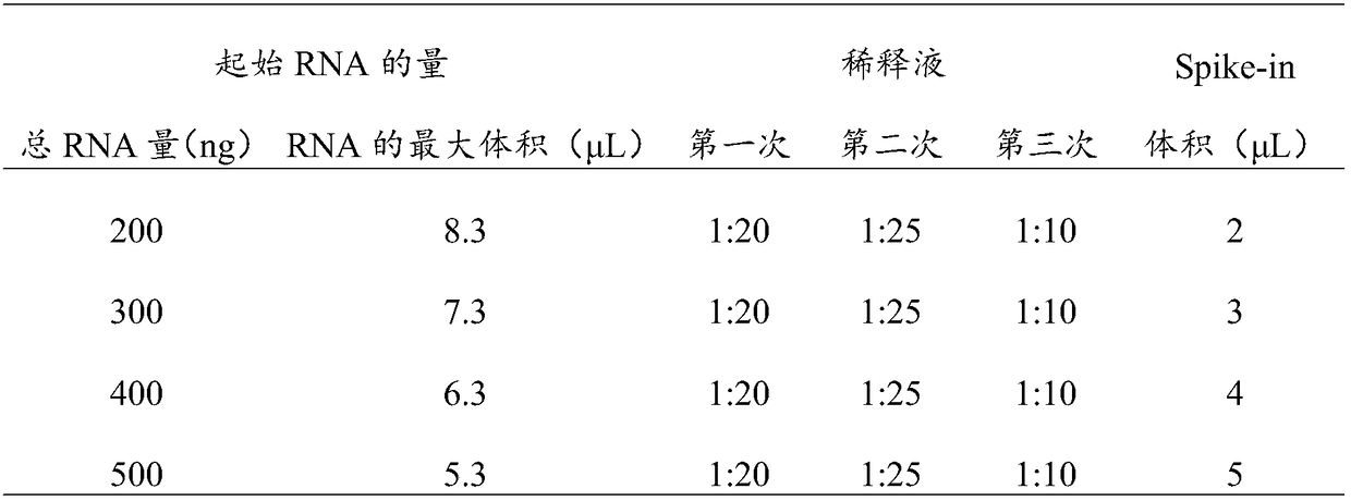 Applications of IncRNA in preparation of products which are used for diagnosis or prediction of adolescent idiopathic scoliosis