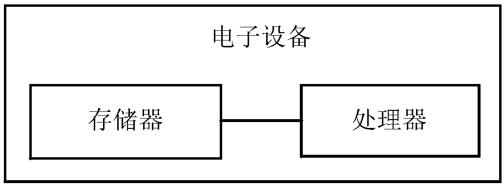 Method and system for solving multi-thread problem caused by CPU optimization