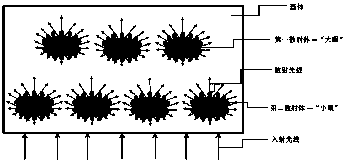 Method for increasing scattering angle of short-axis scattering direction of anisotropic light-scattering material