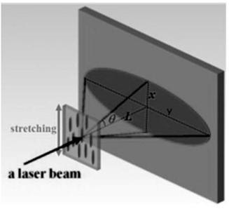 Method for increasing scattering angle of short-axis scattering direction of anisotropic light-scattering material