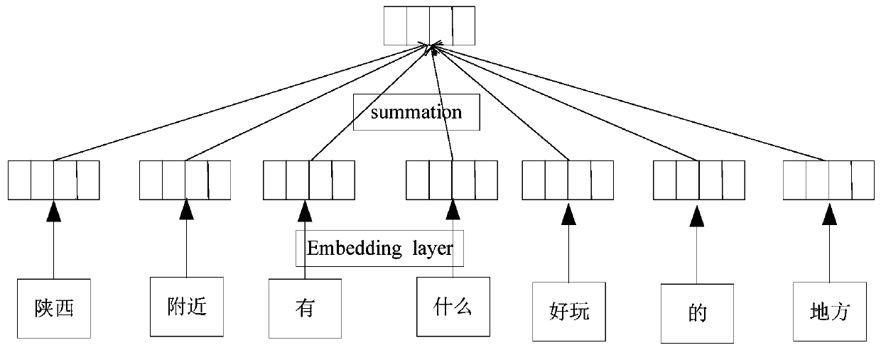 Click estimation method and device based on artificial intelligence