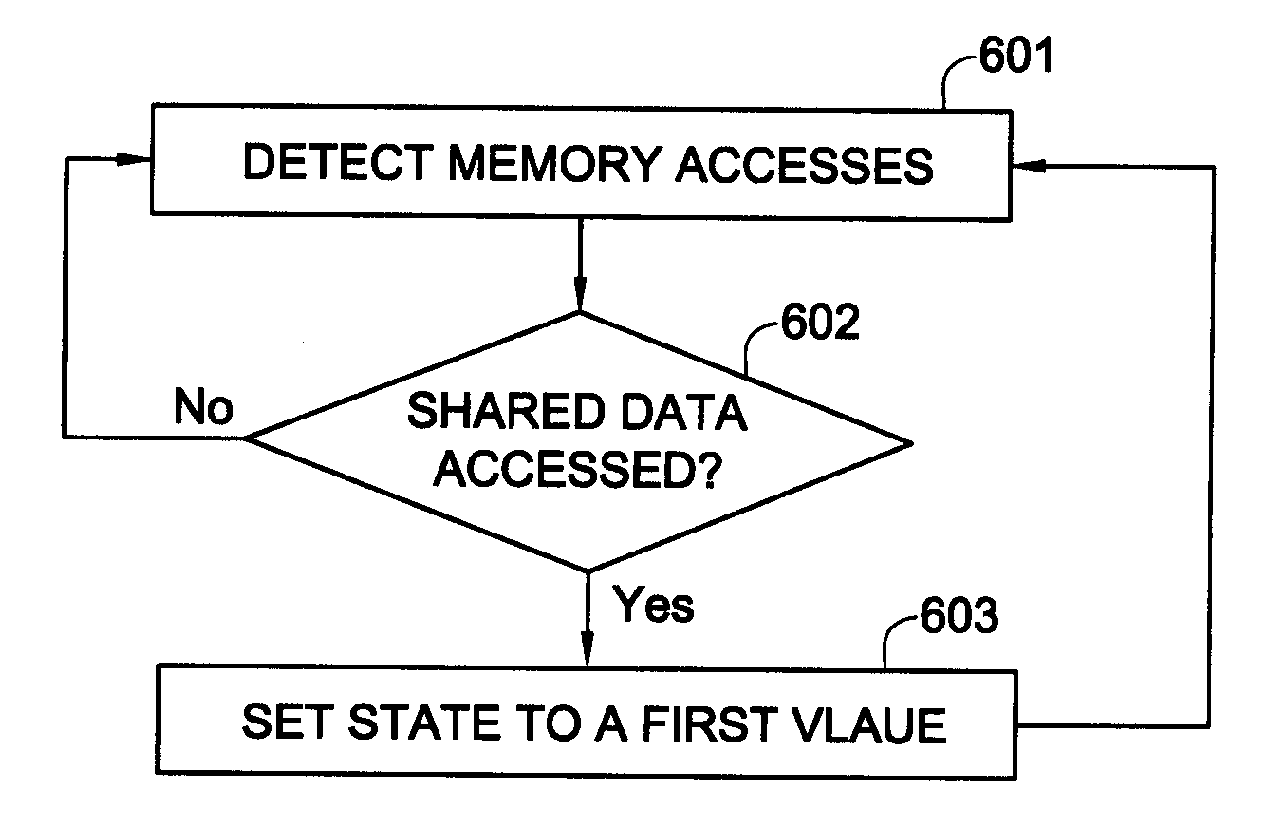 Method and apparatus for synchronizing shared data between components in a group