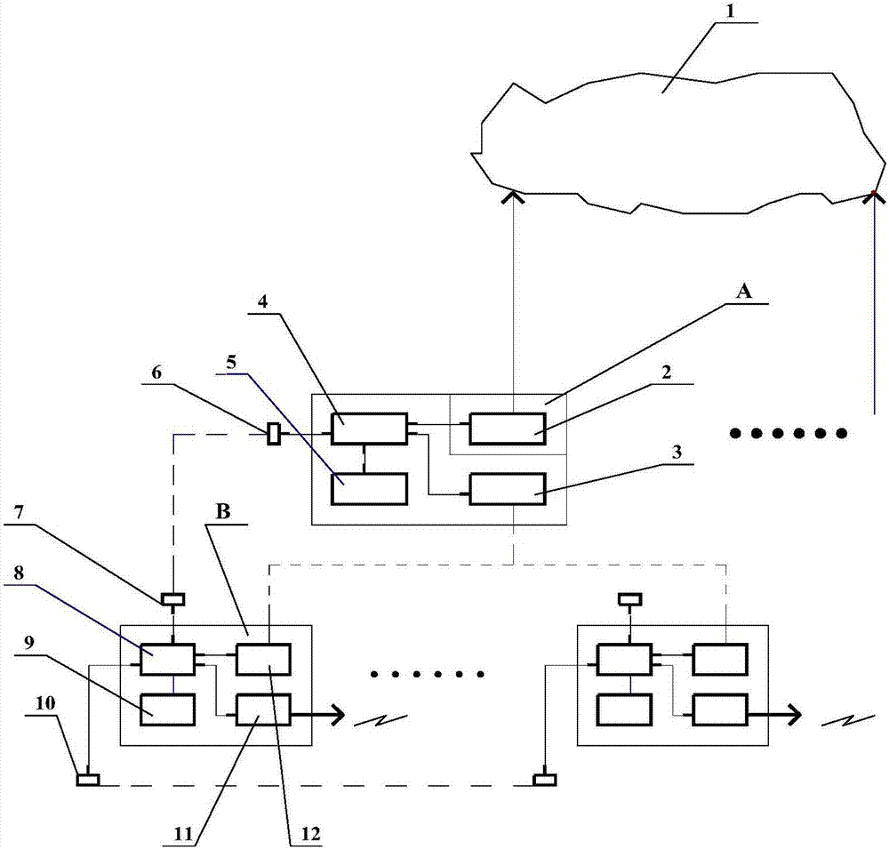 Sharing system of sharing bicycle