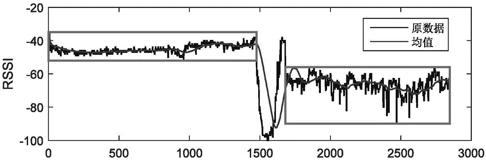 Pseudo AP detection method based on RSSI