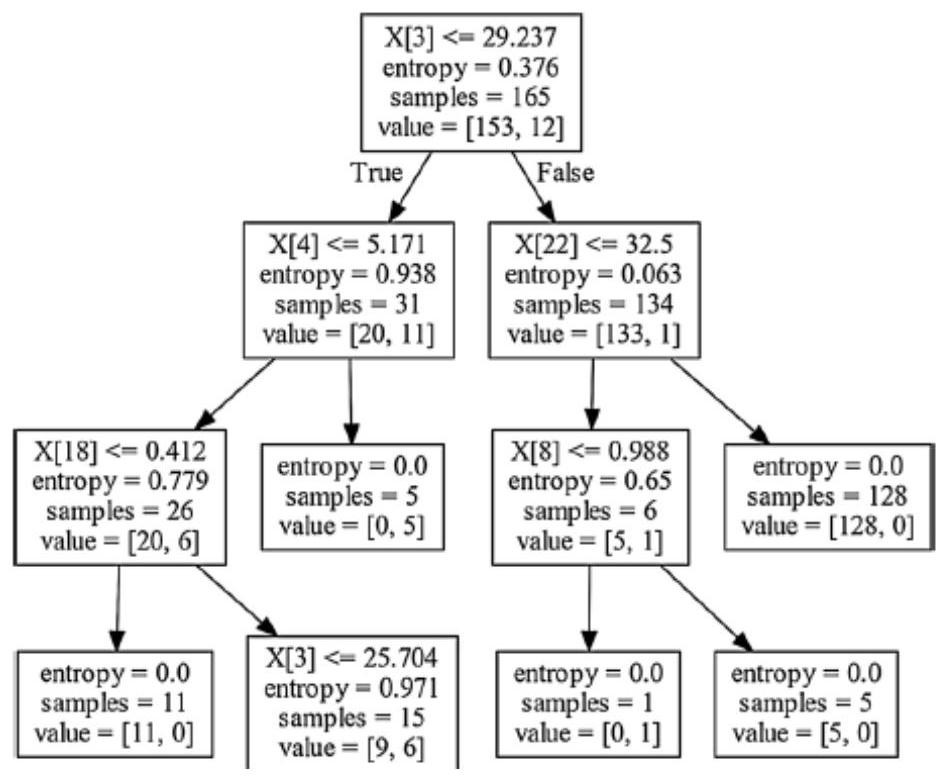 Cell segmentation method and device based on multilayer structure and electronic equipment