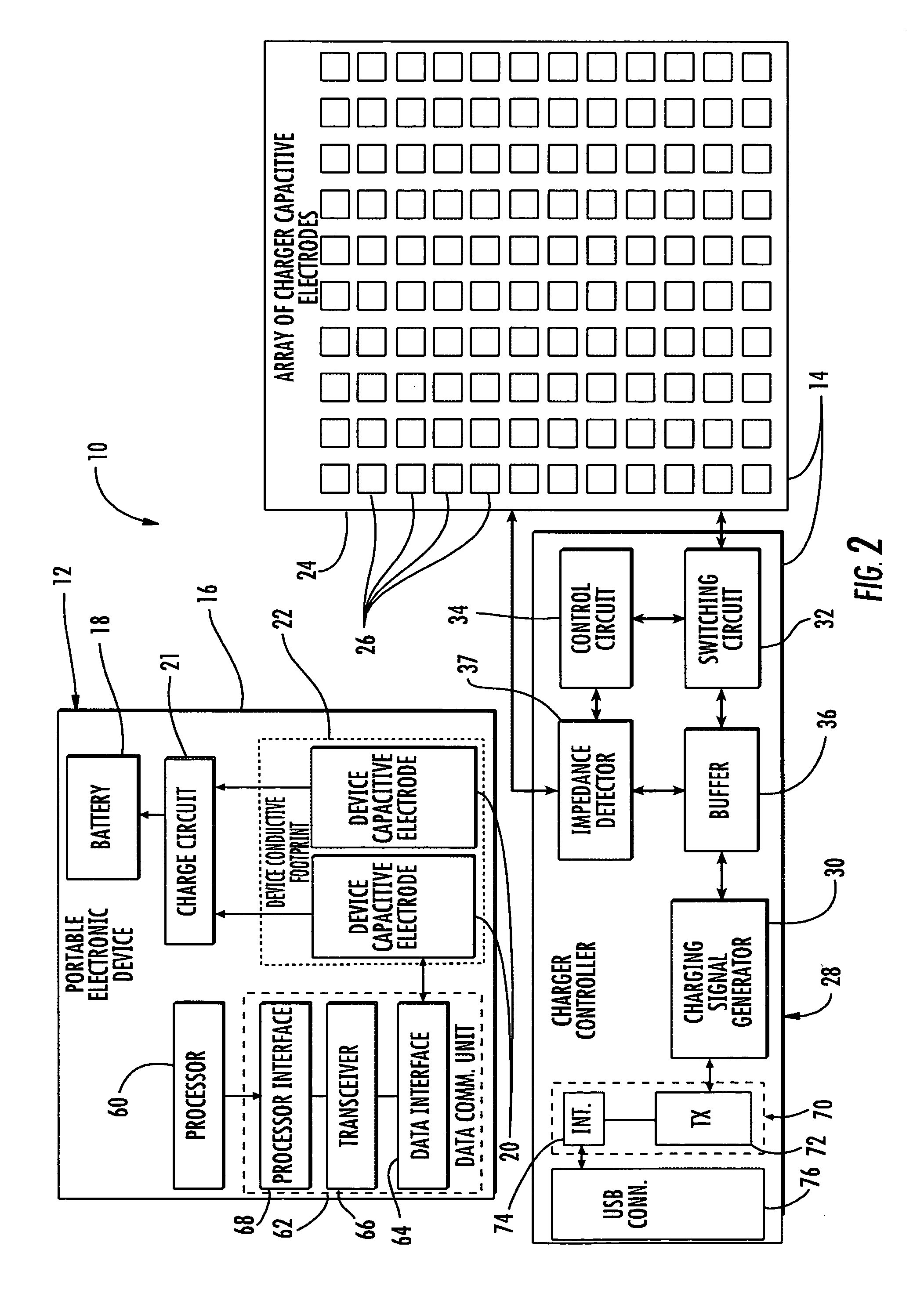 Portable electronic device and capacitive charger providing data transfer and associated methods