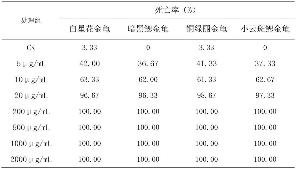 Lipopeptide-containing composition and application thereof in pest control