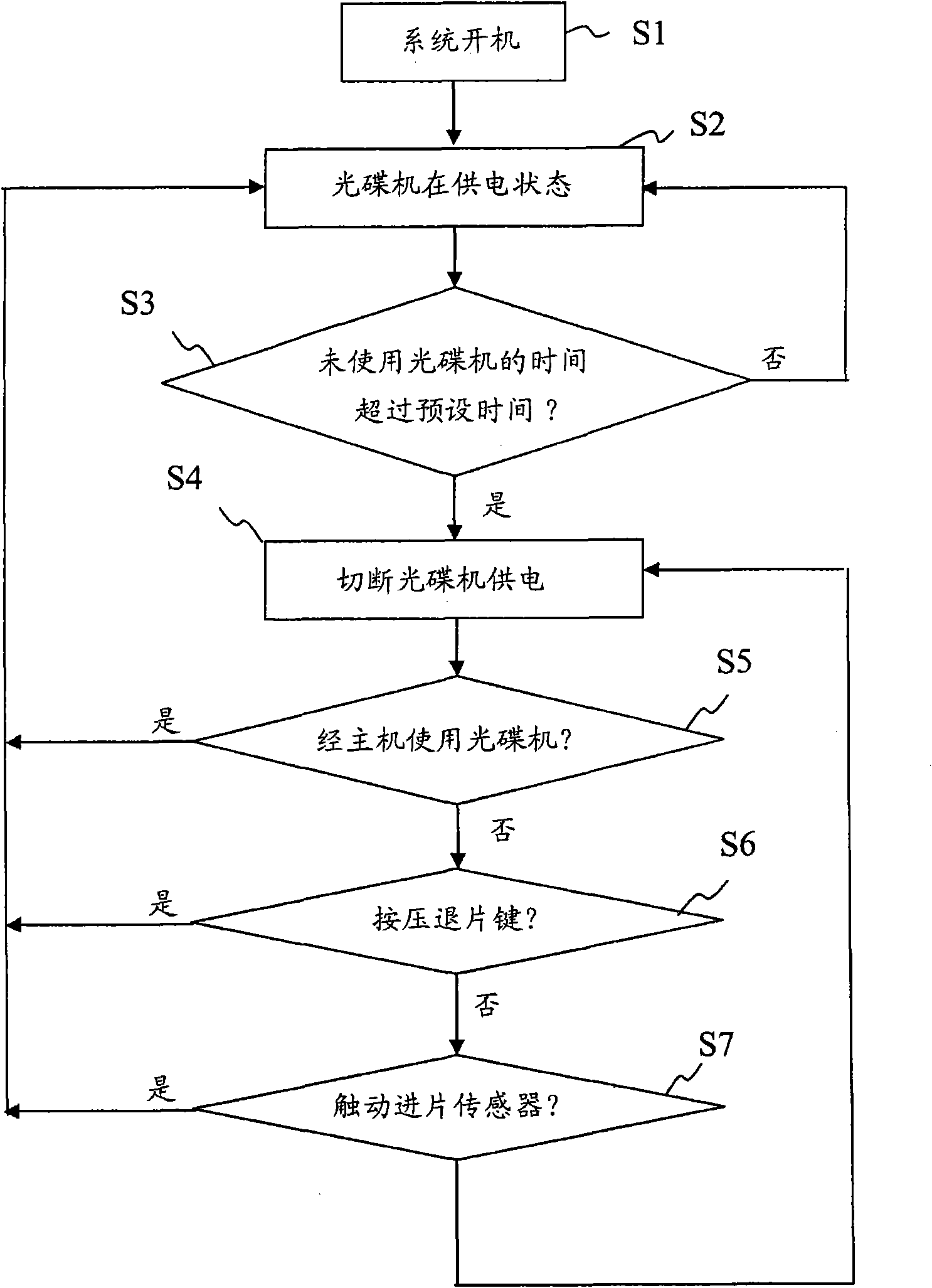 Device and method for managing optical drive power supply