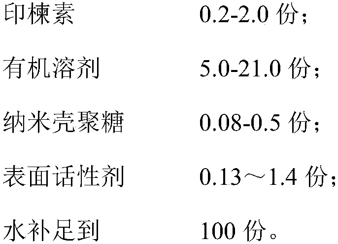 Slow-release type nano insecticide and preparation method thereof