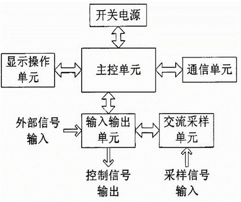 Load management device and management method