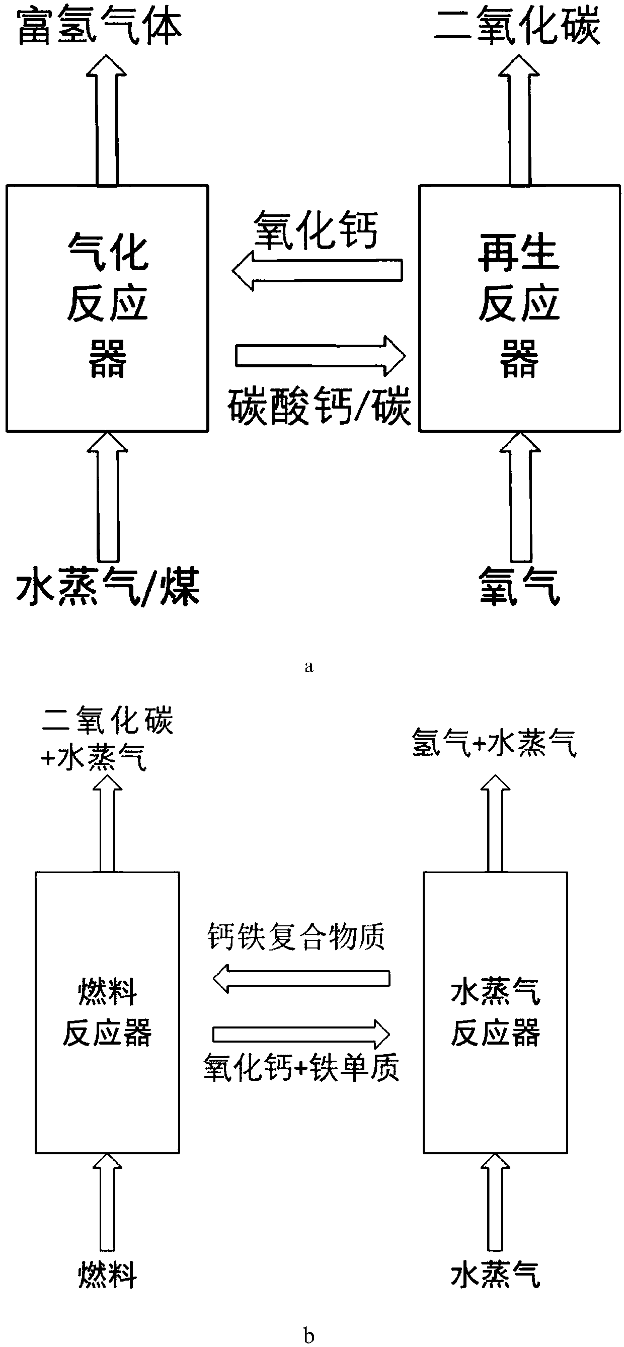 Method and device for synergic catalytic cycle hydrogen production and carbon dioxide trapping on basis of CaFe2O4/Ca2Fe2O5