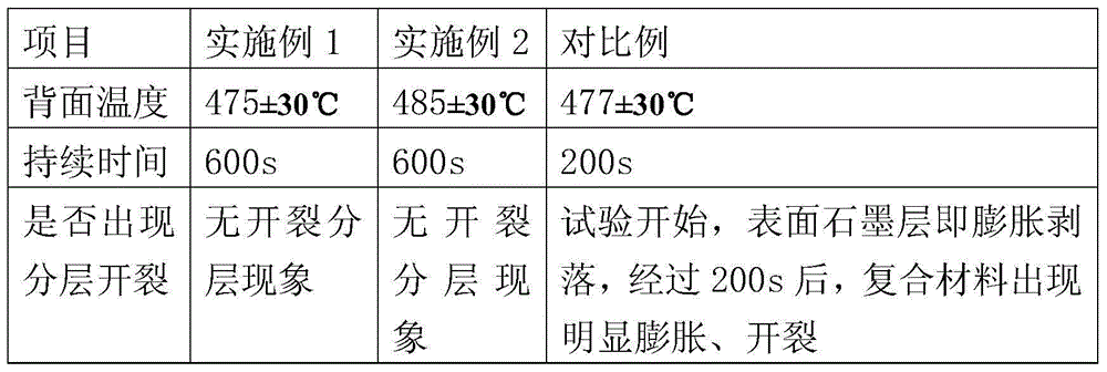 Stitched laminar flexible heat insulation material and preparation method thereof