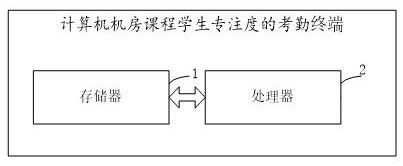 A attendance method and terminal for student concentration in a computer room course