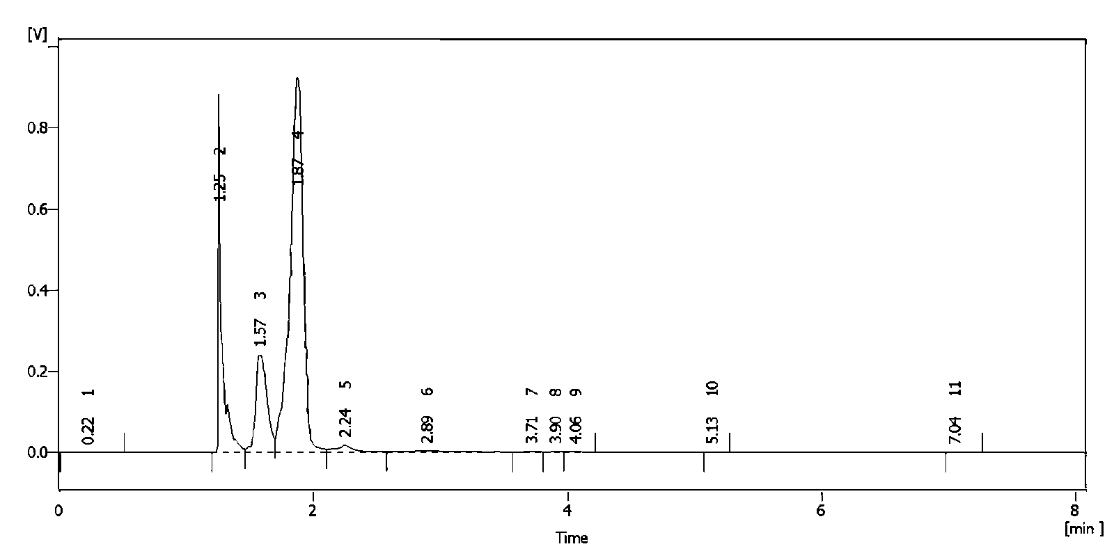 Method for preparing 4-acetoxy-2-methyl-2-butenal