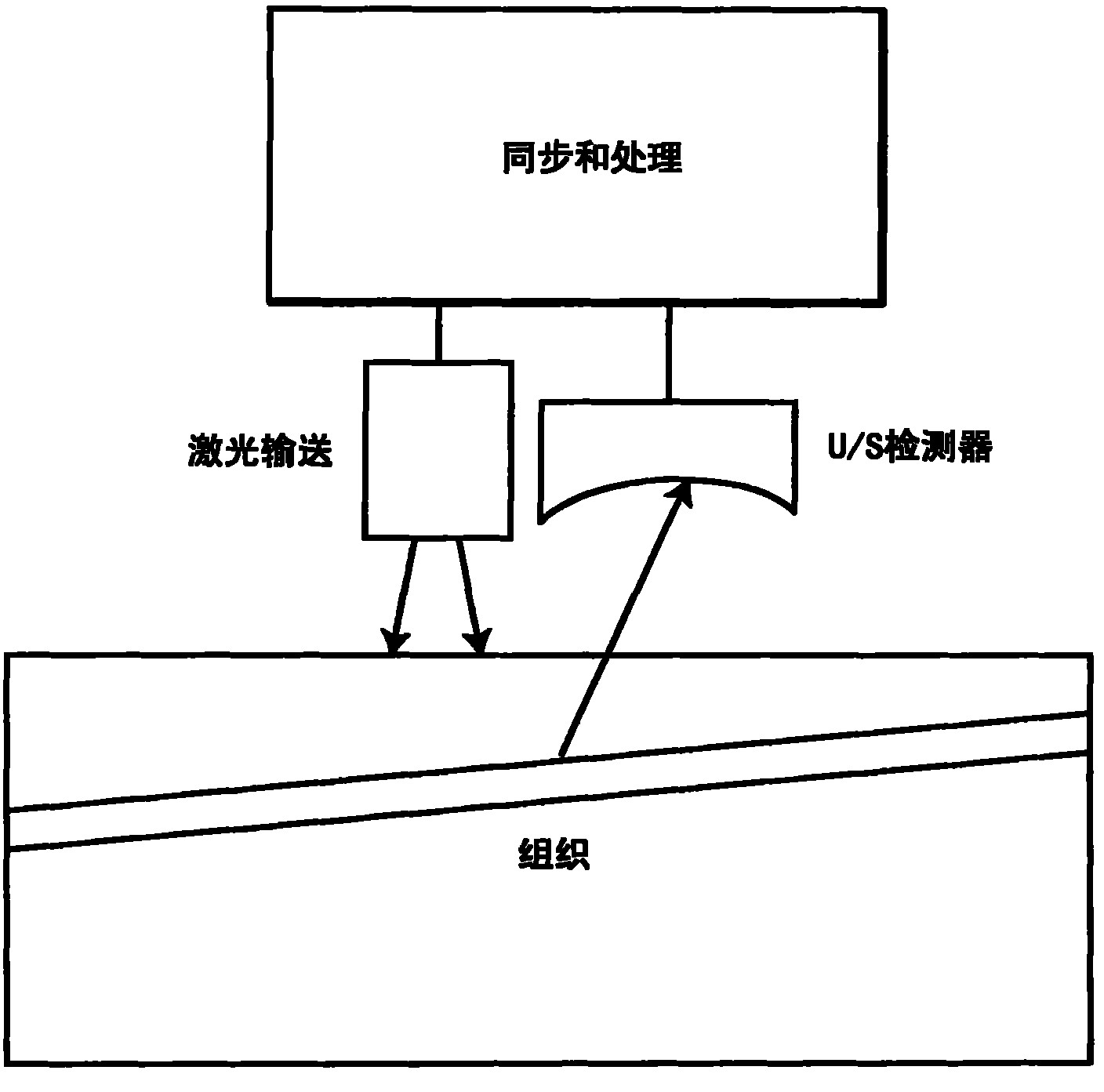 Systems and methods for detecting flow and enhancing SNR performance in photoacoustic imaging applications