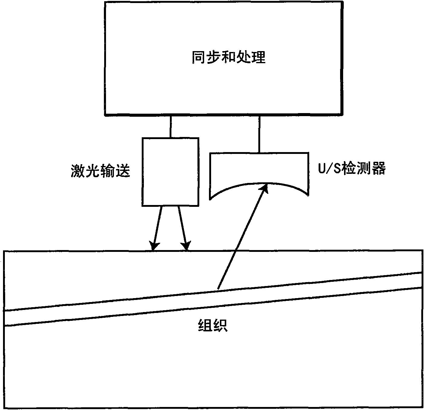 Systems and methods for detecting flow and enhancing SNR performance in photoacoustic imaging applications