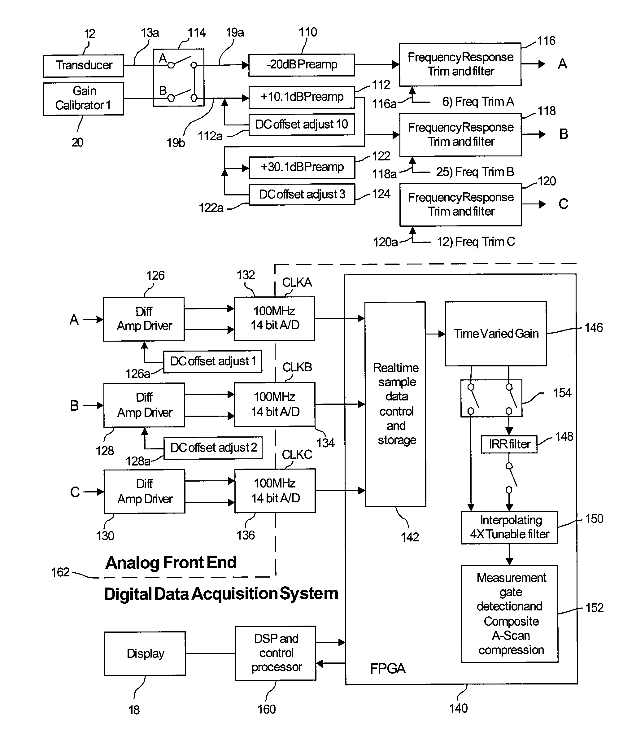 Ultrasonic detection measurement system using a tunable digital filter with 4x interpolator