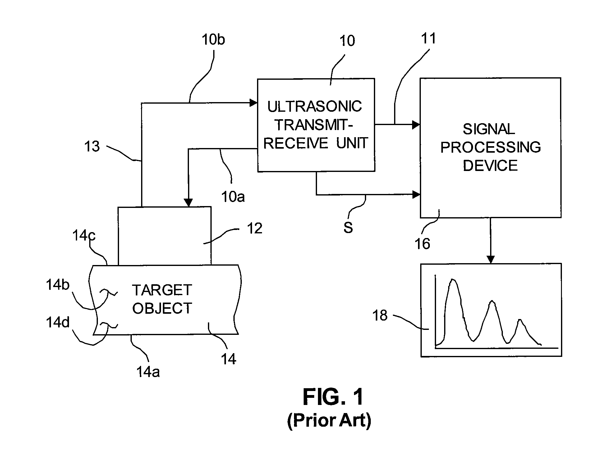 Ultrasonic detection measurement system using a tunable digital filter with 4x interpolator