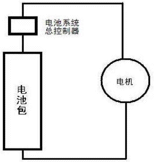 A battery system, an electric vehicle with the battery system, and an energy storage system