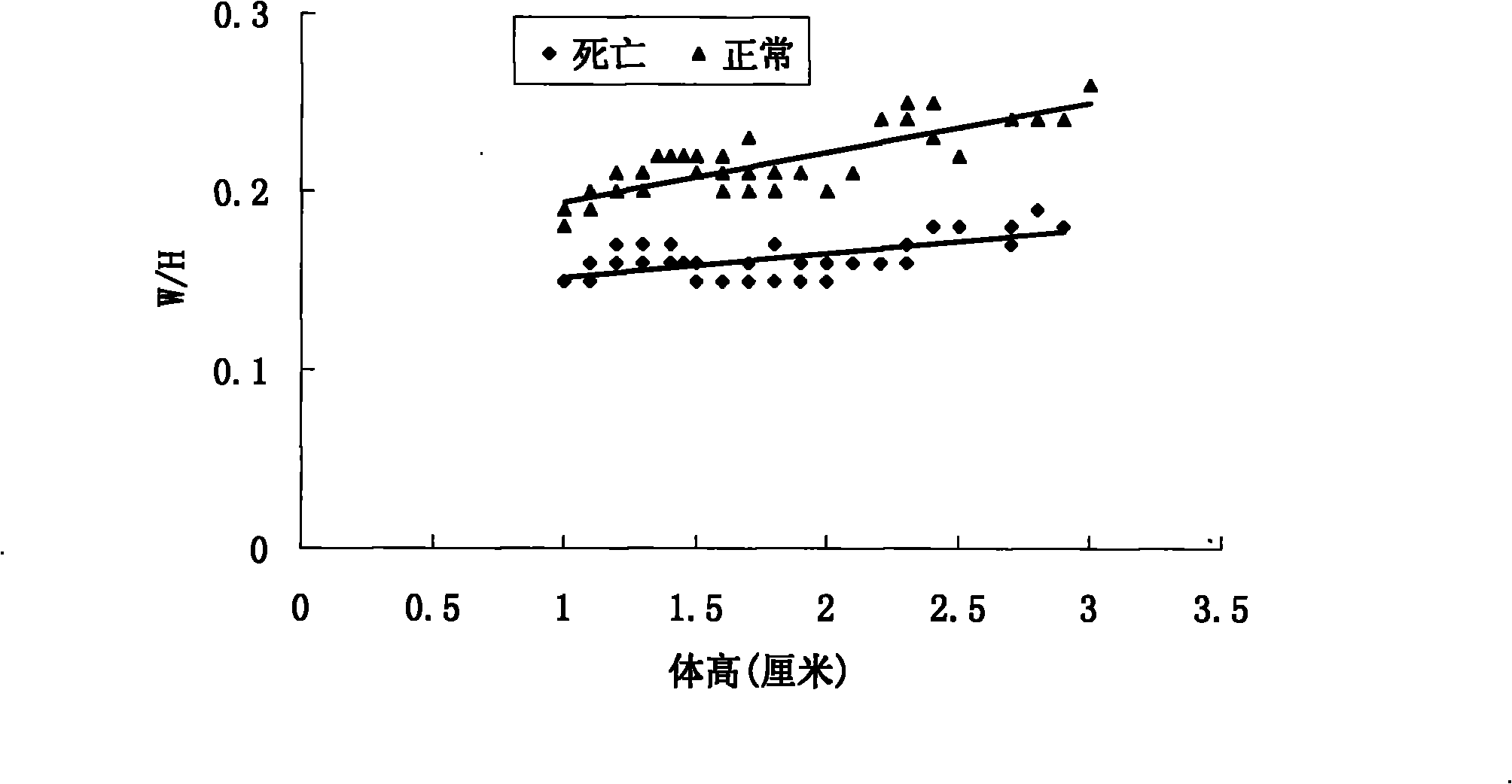 Method for verifying quality of young hippocampus quickly