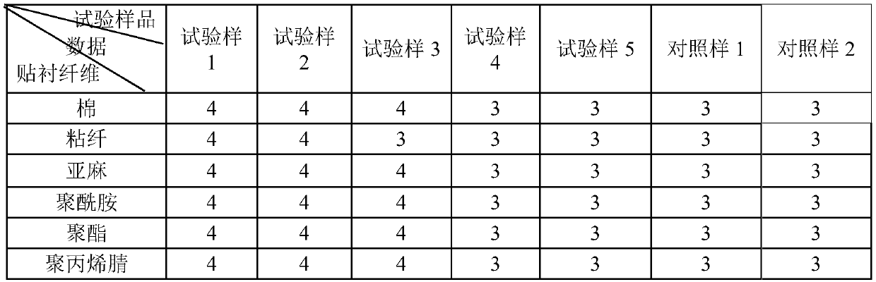 Treatment process of polyester double-layer side-stretch fabric